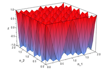 Original plot of MD signal Original plot of MD signal.png