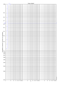 Papier weibull 3 cycles log dense.svg