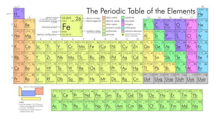 Periodic table large.png