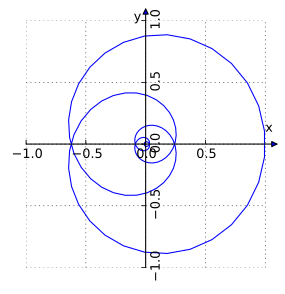 The Poinsot spiral r=sech(th/3). Poinsot1.svg