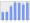 Evolucion de la populacion 1962-2008