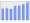 Evolucion de la populacion 1962-2008