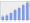 Evolucion de la populacion 1962-2008