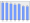 Evolucion de la populacion 1962-2008