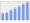 Evolucion de la populacion 1962-2008