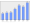 Evolucion de la populacion 1962-2008