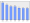 Evolucion de la populacion 1962-2008