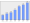 Evolucion de la populacion 1962-2008