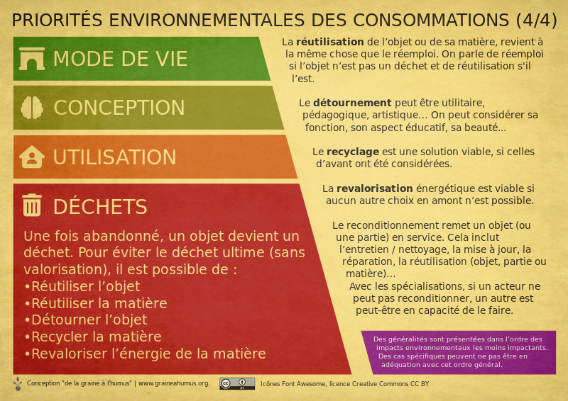 File:Priorités fabrication environnement4.svg