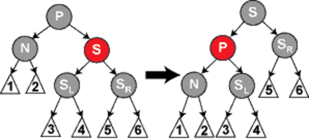 Tập_tin:Red-black_tree_delete_case_2.png