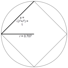 A square, for example (n=4) Regular polygon radius square.png