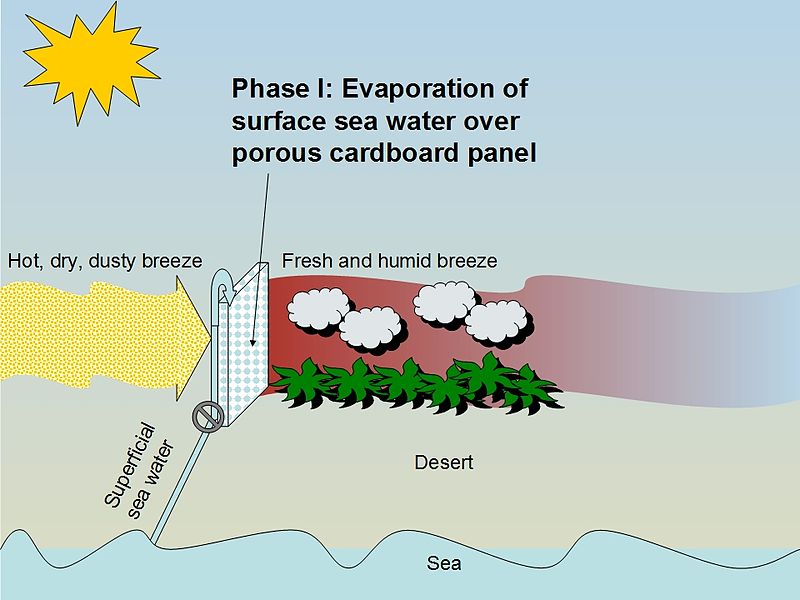 File:SG phase I.jpg