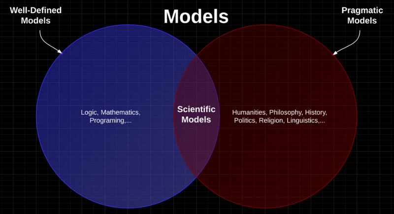 File:Scientific Builds.png