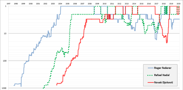 Composite Number Chart To 1000