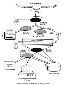 Sniffer data flow Sniffer data flow.jpg