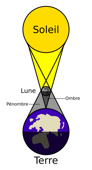 Éclipse solaire - Vikidia, l'encyclopédie des 8-13 ans