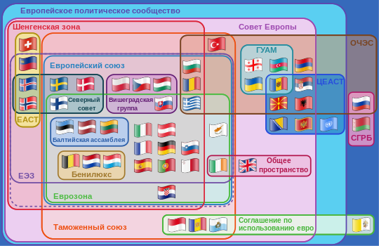 Члены Европейской Экономической Зоны