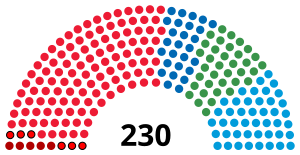 Suedia Riksdag 1936.svg