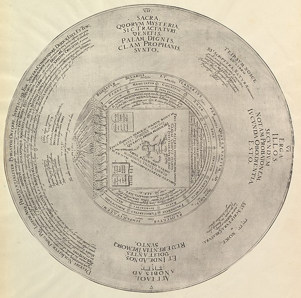 File:Syzygy or the Conjunction of the Macrocosmic Unity with the Microcosmic Triunity from Heinrich Khunrath, Amphiteatrum sapientiae aeternae MET DP820690.jpg