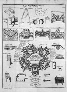 Feature 'f' is a hornwork Table of Fortification, Cyclopaedia, Volume 1.jpg