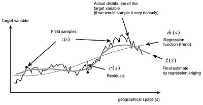 The universal model of spatial variation scheme. The universal model of spatial variation.jpg