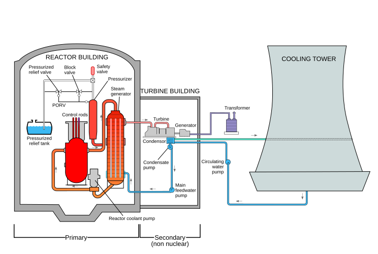 File:Tmi-2 schematic.svg