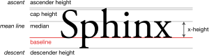 Ascenders (as in "h") and descenders (as in "p") make the height of lower-case letters vary. Typography Line Terms.svg