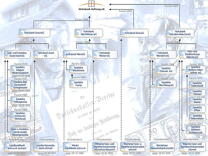 File:VB Hellweg Historie.jpg