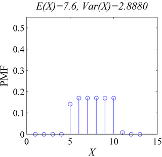 <span class="mw-page-title-main">Van Houtum distribution</span>