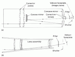 ISS Imaging Science System