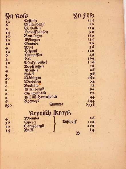 Partial list of the Free Imperial Cities of Swabia based on the Reichsmatrikel of 1521. It indicates the number of horsemen (left hand column) and infantry (right hand column) which each Imperial Estate had to contribute to the defence of the Empire