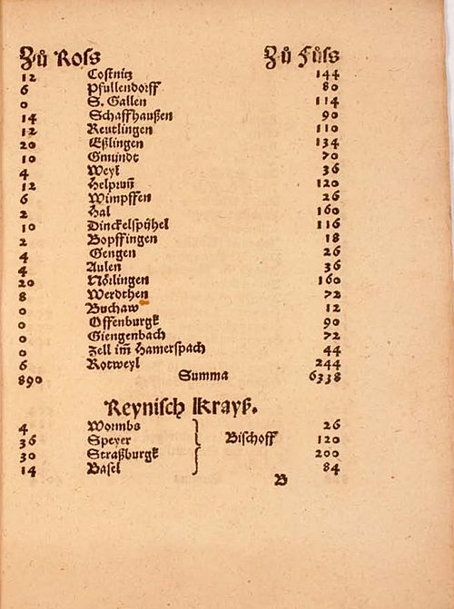 A partial list of the Free Imperial Cities of Swabia based on the Reichsmatrikel of 1521. It indicates the number of horsemen (left hand column) and i