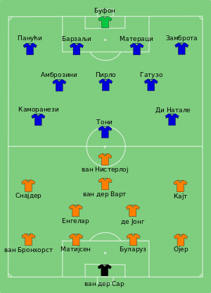 Холандија—Италија, Евро 2008.svg