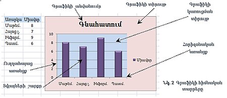 Microsoft Excel