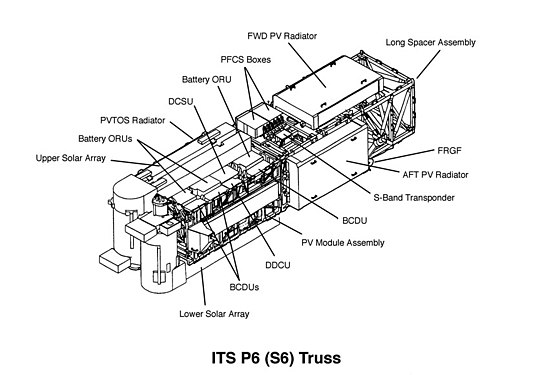 Disseny del P6 / S6