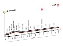 04 etapa giro2014.jpg