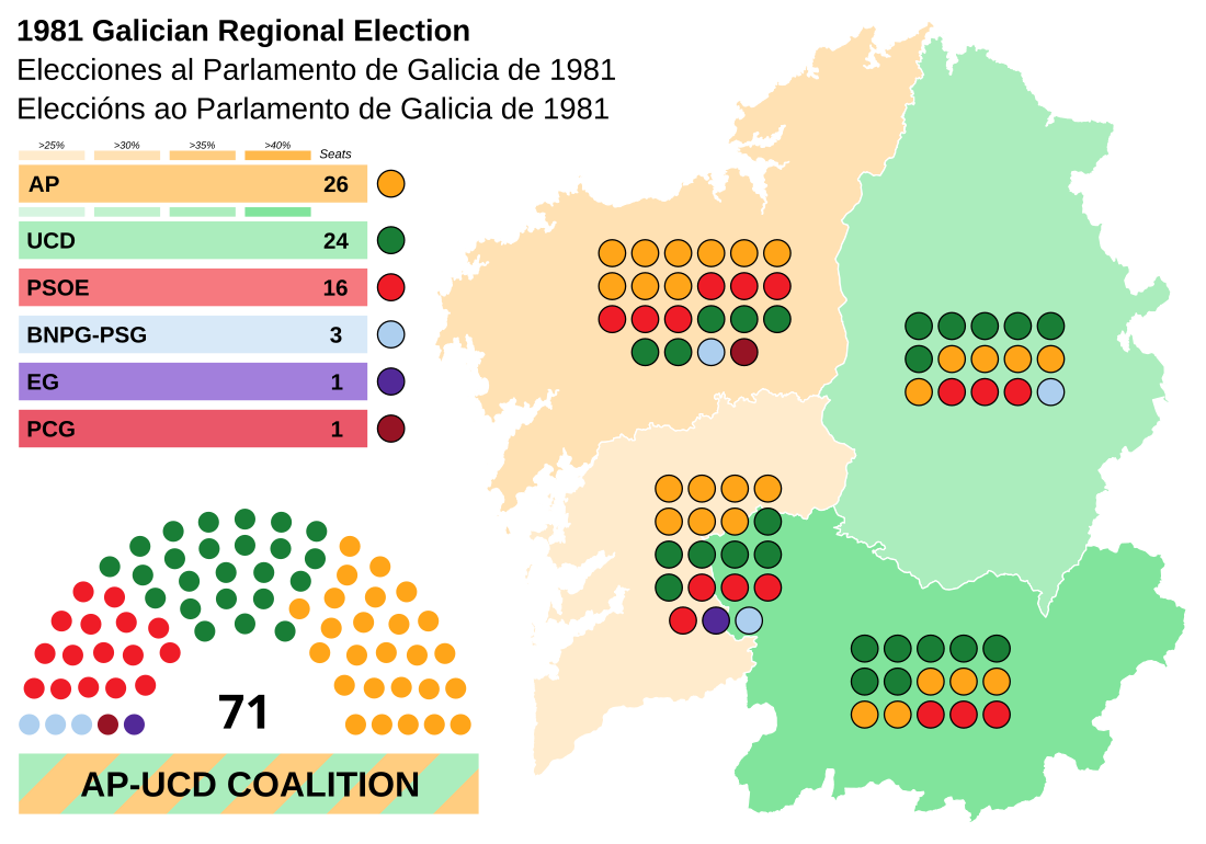 File:1981 Galician regional election.svg