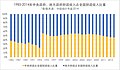 1985-2014年中央政府、地方政府财政收入占全国财政收入比重简体版.jpeg