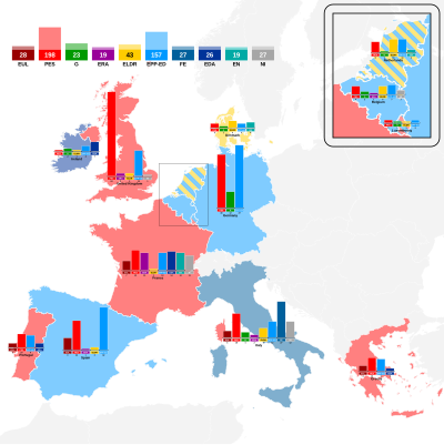 1994 European Parliament election, political grouping breakdown by countries.svg
