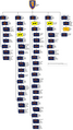 Graphic depicting organization of the 1st Aviation Brigade in August 1968