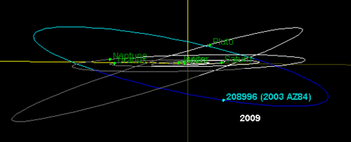 Polar view of 2003 AZ84's orbit (yellow) along with other plutinos.