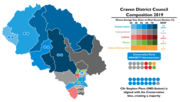 Thumbnail for Craven District Council elections