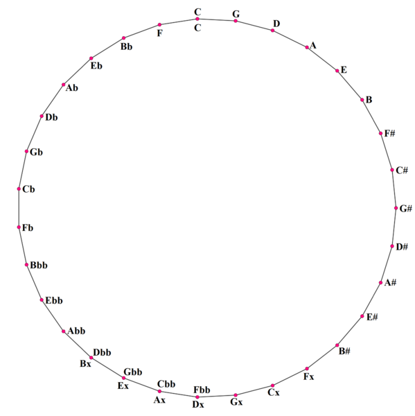 File:31-TET circle of fifths.png