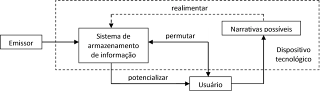 modelo de permutabilidade