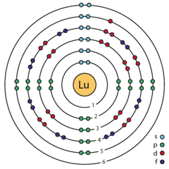 xenon bohr model