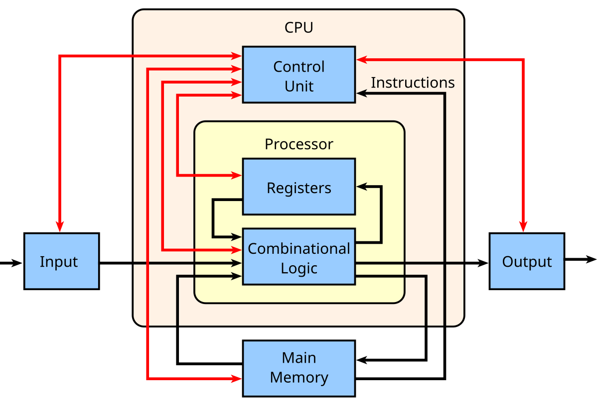 Premium Photo  Drawing computer system unit