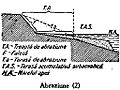 Abraziune enciclopedia 1962.JPG