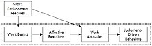 Affective events theory model Affective events theory model.jpg