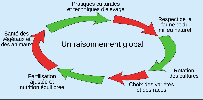 File:Agriculture raisonnée.svg