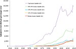 Thumbnail for Air travel demand reduction